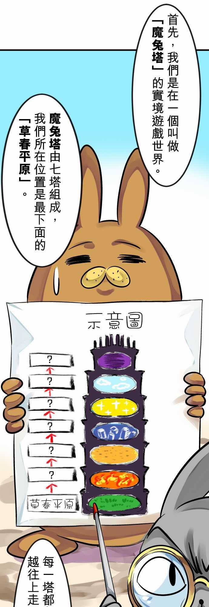 魔兔奇瞎传：第7瞎 最廢的等級一! -魔兔奇瞎传-无名（第6张）