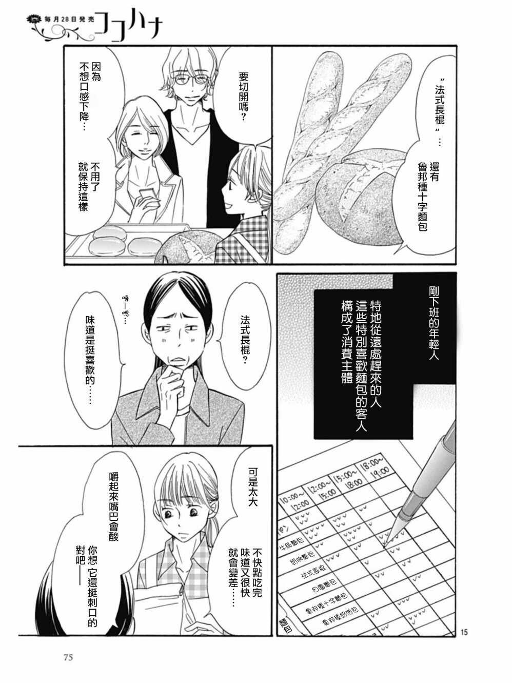 第25话-Bread&Butter-芦原妃名子（第15张）