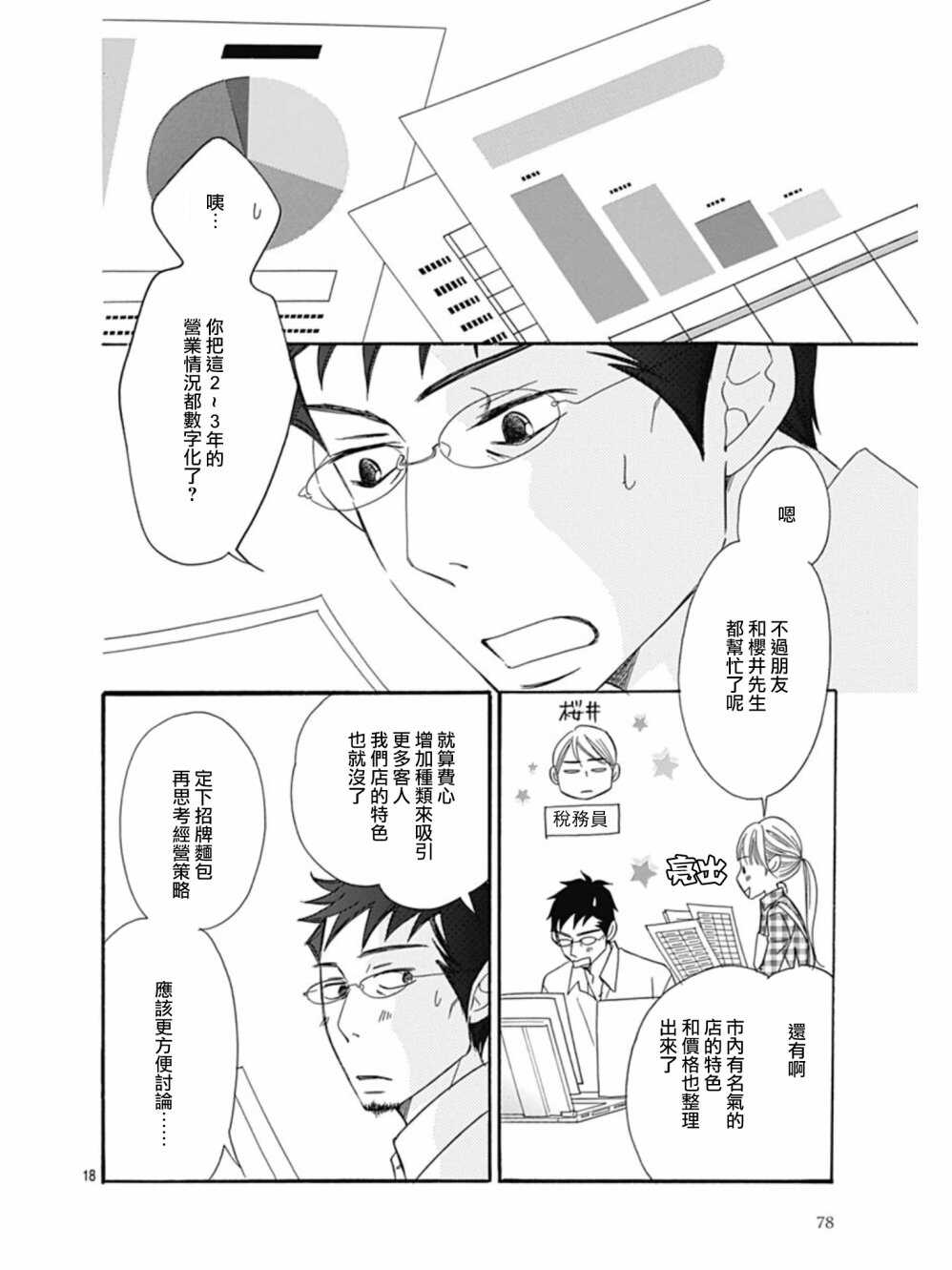 第25话-Bread&Butter-芦原妃名子（第18张）