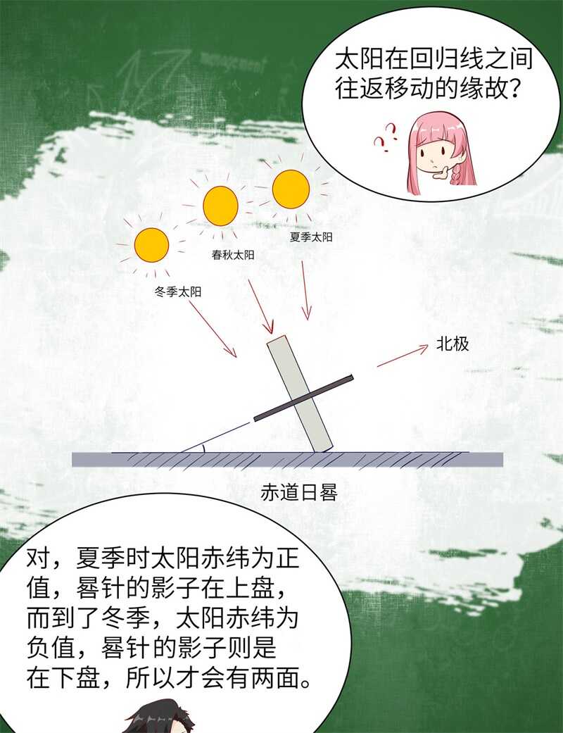 027日晷和海盐-我和妹子们的荒岛余生-青葶动漫（第30张）