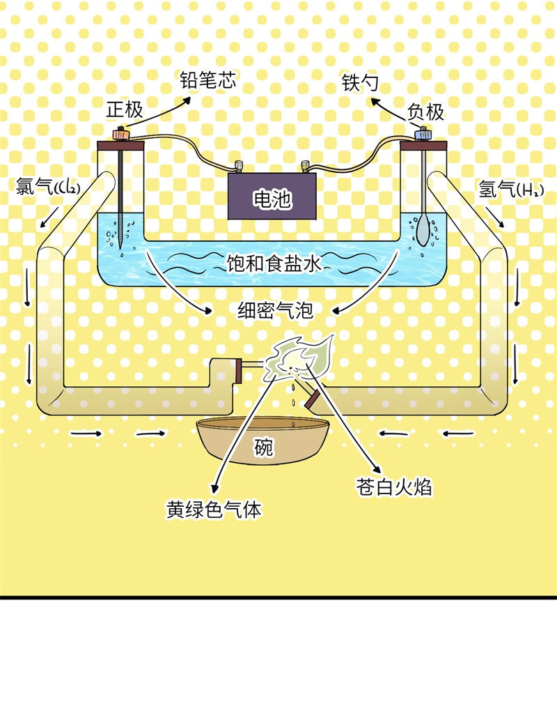 079火光-我和妹子们的荒岛余生-青葶动漫（第19张）